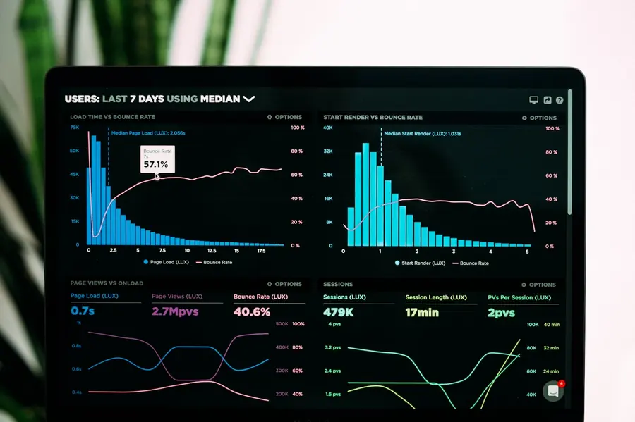 Executive analytics dashboard showing live business metrics
